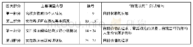 表1 问卷主要内容分布：经典译入小说女性形象构建与高校女性教师自我认同研究