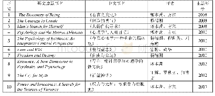 表1：《罗洛·梅文集》系列丛书出版情况