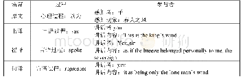 《表3：经验纯理功能视角下《风赋》三译本对比分析》