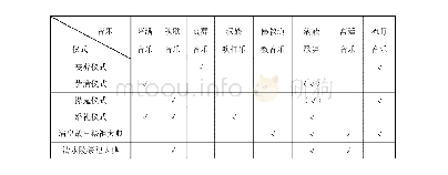 《表1.新宾满族自治县仪式及仪式音乐》