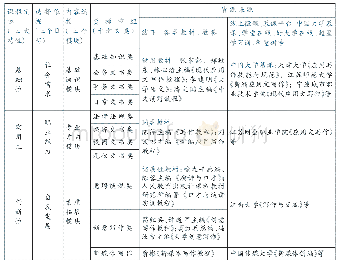 表1：××师范大学涉外商贸学院应用写作慕课课程内容表