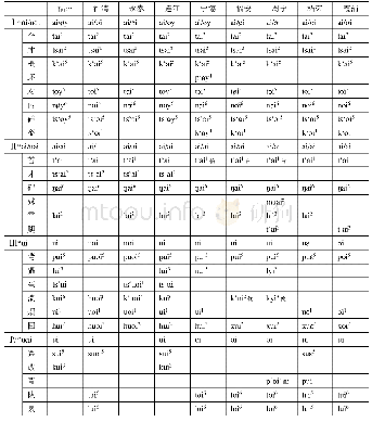 表1 4闽东方言咍韵与灰韵的层次