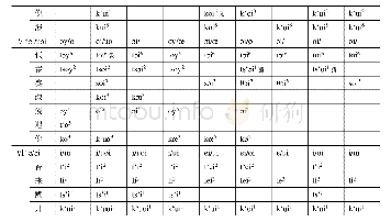 《表1 4闽东方言咍韵与灰韵的层次》