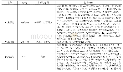 表1 34 种文献音系的韵母系统(1)