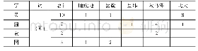 《表4：基于语料库的秦汉简帛文献用字研究二则》