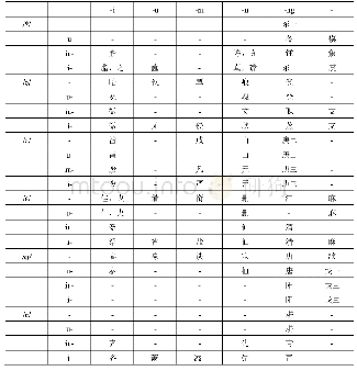 《表7马丁模式（二）主元音分布表（周法高1954)》