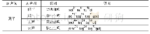 单音节形容词加重叠后缀的连读变调（按重叠后缀的调类排序）表5