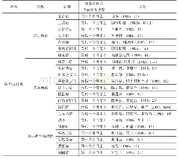 表1中国境内阿尔泰语系语言的音高重音情况表