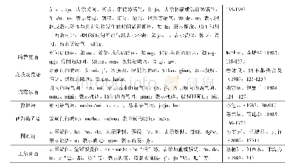 表3突厥语族语言的句末语气词情况表（王聪、王珏、阿错、冯胜利2018:104-105）