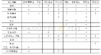 台湾南岛语重叠形式的语法意义表3
