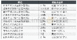 《表二2 0 1 8 年防溺宣讲场次》