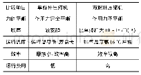 《表6 单、双螺杆压缩机性能比较》