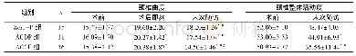 《表3 手术前后颈椎曲度及颈椎整体活动度的变化 (, °)》