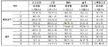 《表4 普通话听说水平与受教育程度交叉列表 (N=513)》