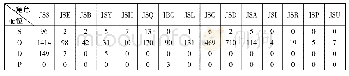 表5“所X”类角色的句法配位