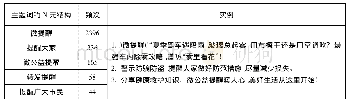 《表4“@山东发布”中主题词“提醒”的部分前后语境》