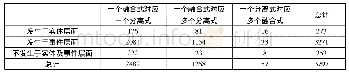 表1 融合式—分离式对应情况和存在于不同层面的离合同指现象的交叉统计结果