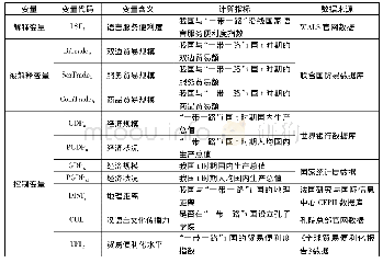 《表1 变量含义与数据来源》