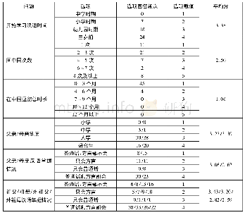 《表1 被试个体背景信息：华裔学生继承语水平影响因素研究》