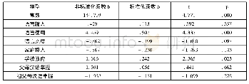 表1 2 汉语水平模型回归系数