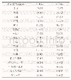 《表2 公共支出在卫生总费用中占比的国际比较》