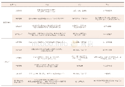 《表1 抽样方法概述：以患者满意度测评审视国内医疗服务质量》