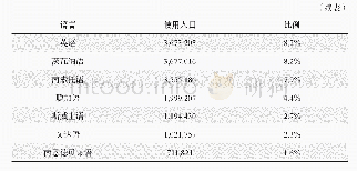 表1 南非官方语言使用人口统计（南非统计局2001年）