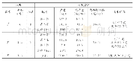 《表2 试验池塘收获情况表》