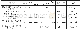 《表1 6家主体2019年1-7月上旬小龙虾养殖生产经营情况》