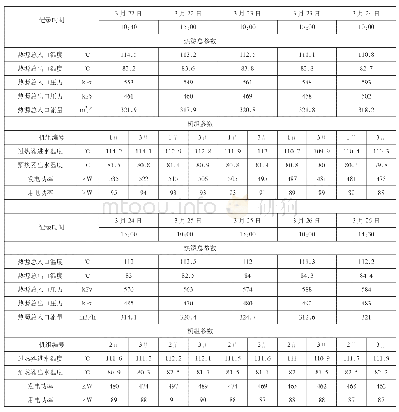 《表-1：剩余高温热水ORC异步发电机在企业中应用》