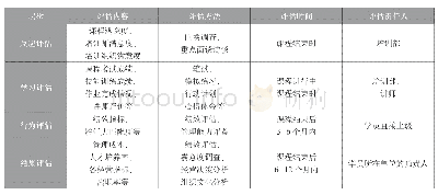 《表1 L医药集团培训评估层次说明表》