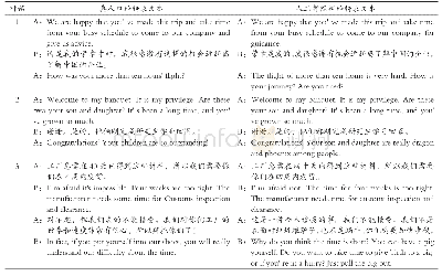 《表2 人机口译结果对比：基于跨文化语用失误的人机口译对比分析》