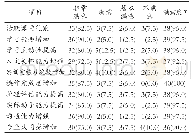 表3 观察组对SSP教学的评价（n=40）