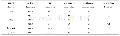 《表2 质谱参数Tab.2 MS parameters》