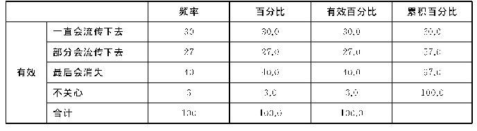 表5 天祝土族对土语发展前景态度分析表