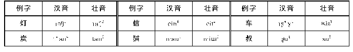 《表1 壮语借汉语读音比较表》