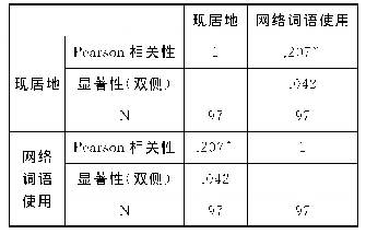 表2 父母辈现居地和网络词语使用的相关性