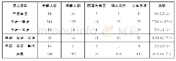 《表1 泰国华语景观的语言类型表》