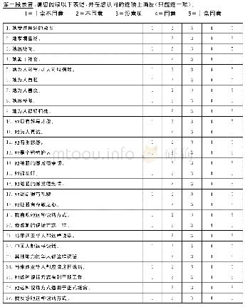 《附录1：配对实验法的问卷》