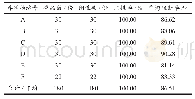 《表3 免疫后120 d山羊免疫抗体检测结果》