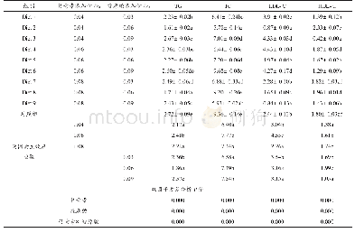 《表4 饲料不同竹青素、绿原酸水平对红白锦鲤血液指标的影响》