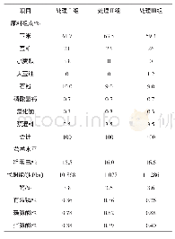 表1 日粮组成及营养水平（风干基础）