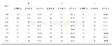 《表1 口蹄疫O型免疫抗体监测结果》