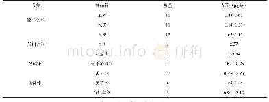 表1 精饲料黄曲霉毒素B1含量