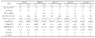 《表1 试验结果统计：日粮中添加中草药添加剂饲喂肉鸡效果试验》