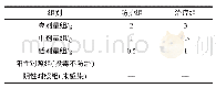 表1 试验分组：金银花提取物对蛋鸡法氏囊疾病防治效果研究