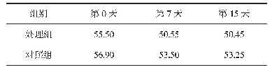 表3 不同处理组含水率指标的变化