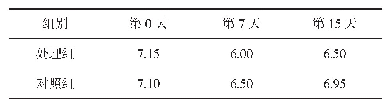 《表4 不同处理组p H值指标的变化》