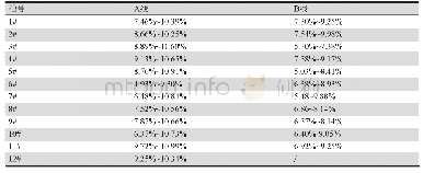 《表4 电镀均匀性测试比较》