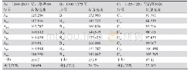 《表2 玻璃样品板的拉脱强度值 (单位:N/mm2)》